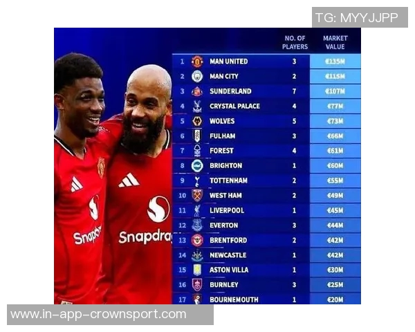 非洲杯影响英超球员身价曼联曼城占据前两位阿森纳切尔西未受波及